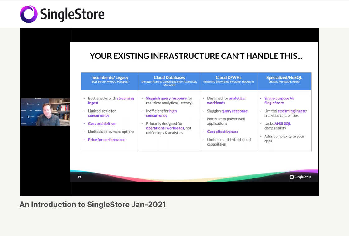 SingleStore Video