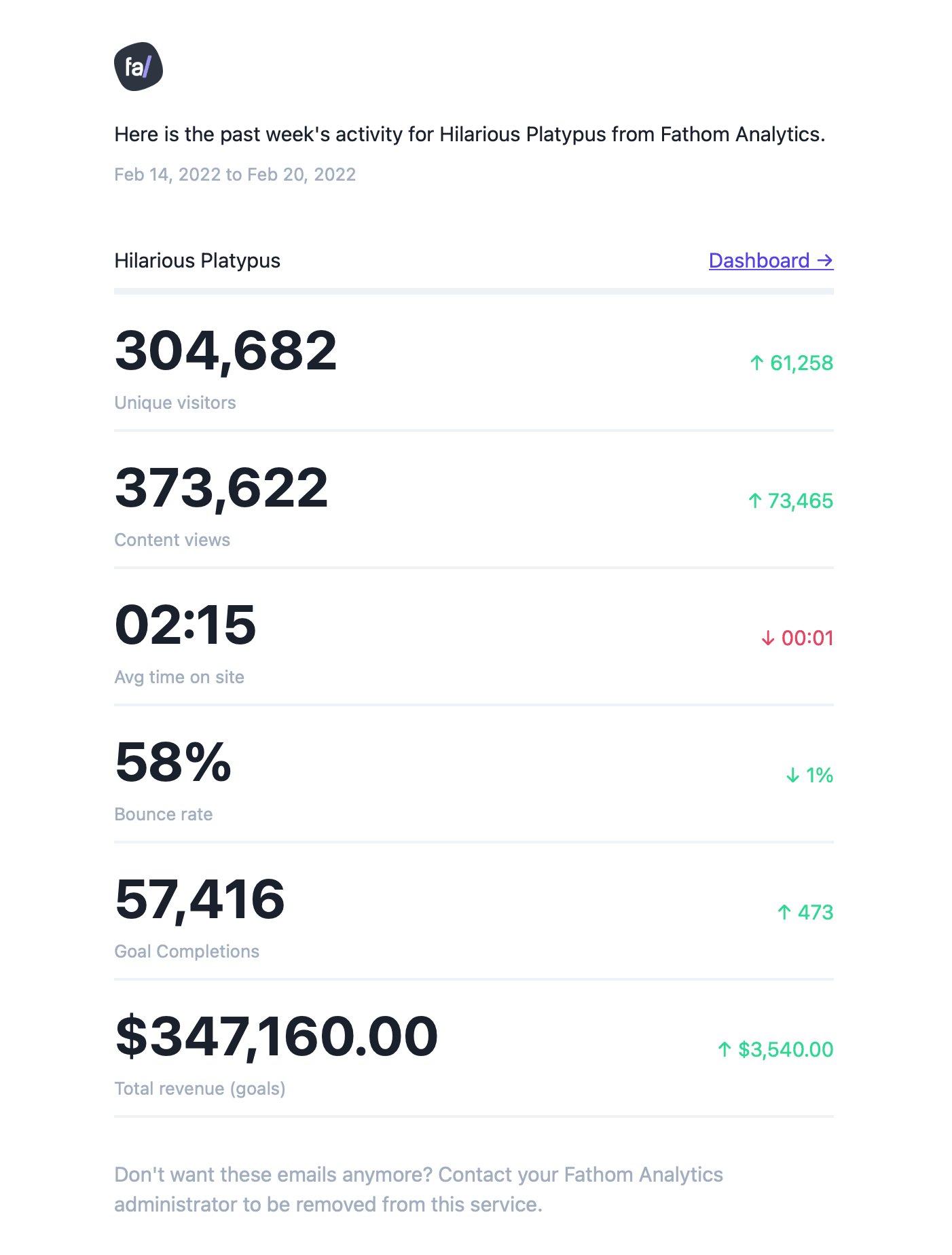 Single site report sample