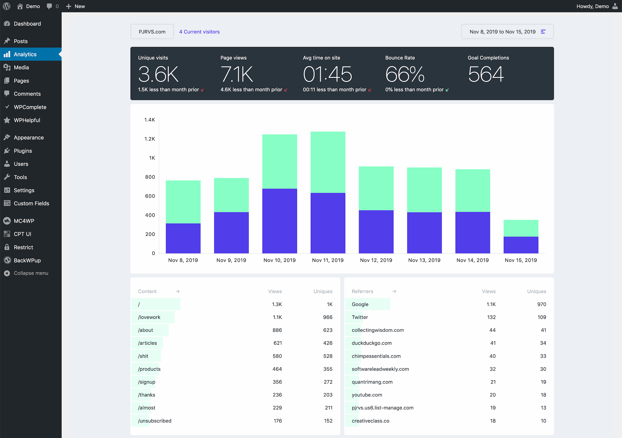 Fathom Analytics for WordPress